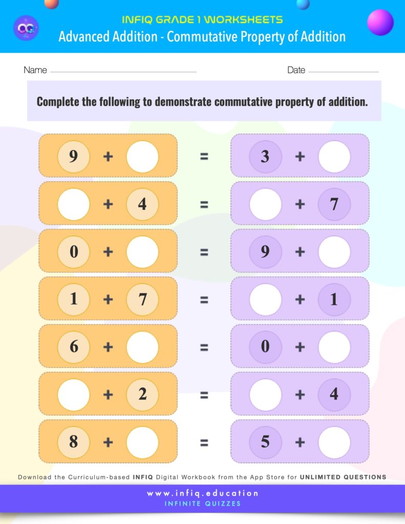 Grade 1 Math - Commutative Property of Addition Worksheet