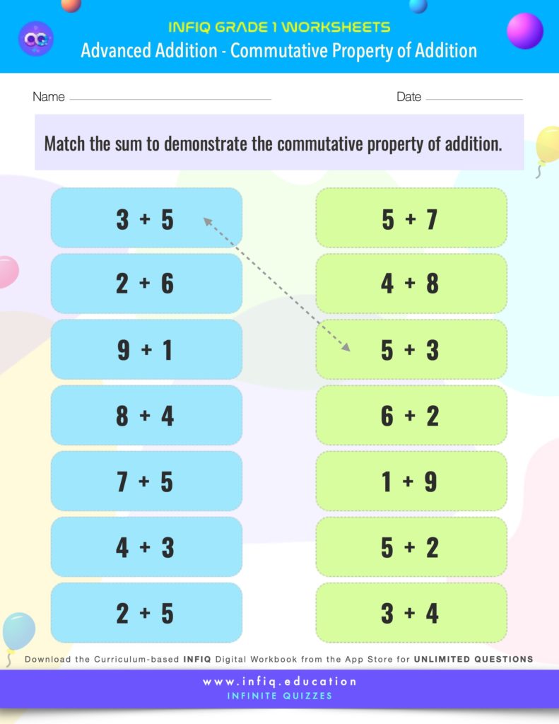 Grade 1 Math - Commutative Property of Addition Worksheet