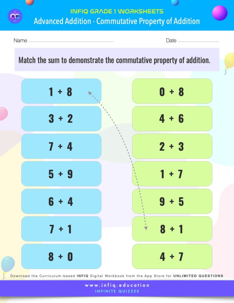 Grade 1 Math - Commutative Property of Addition Worksheet