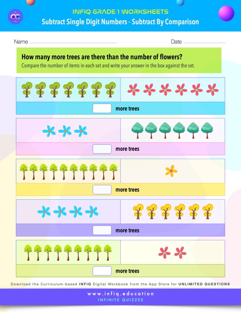 Grade 1 Math: Subtract Single Digit Numbers - Subtract By Comparison Worksheet