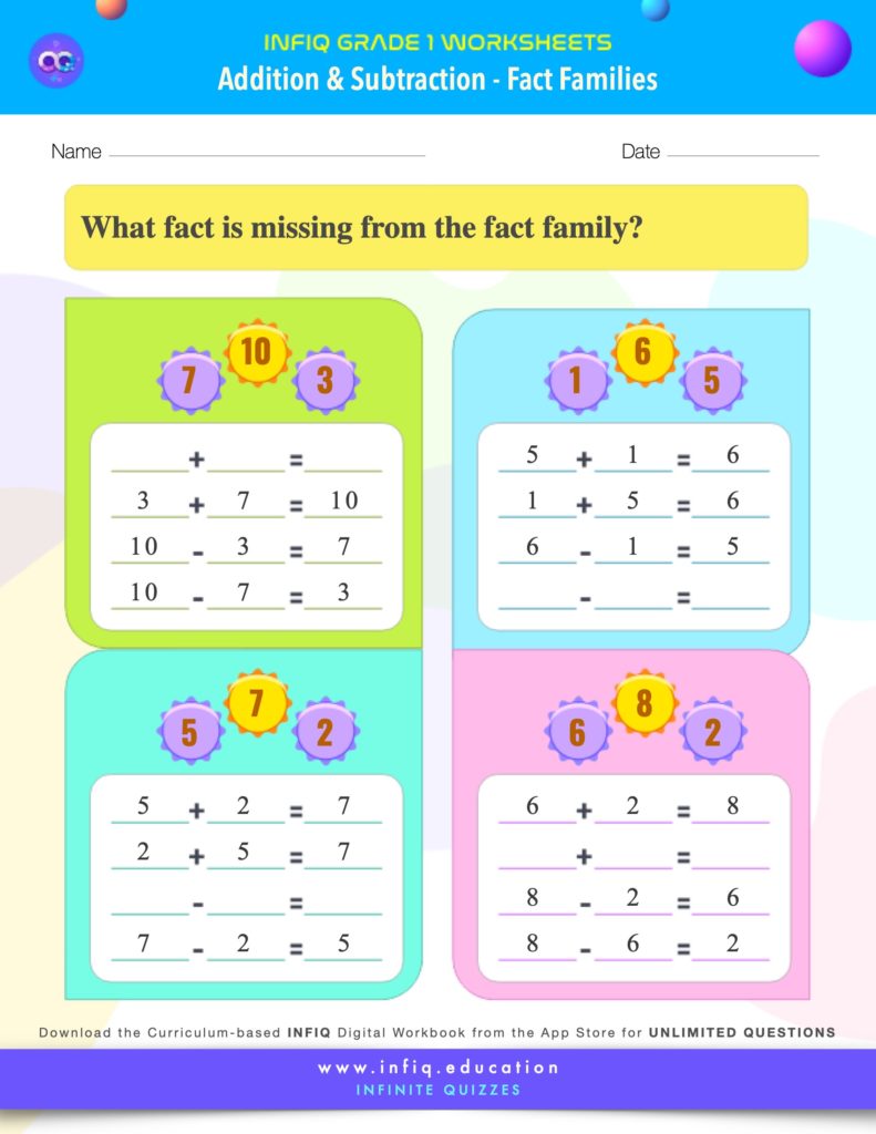 Grade 1 Math: Addition & Subtraction - Fact Families Worksheet
