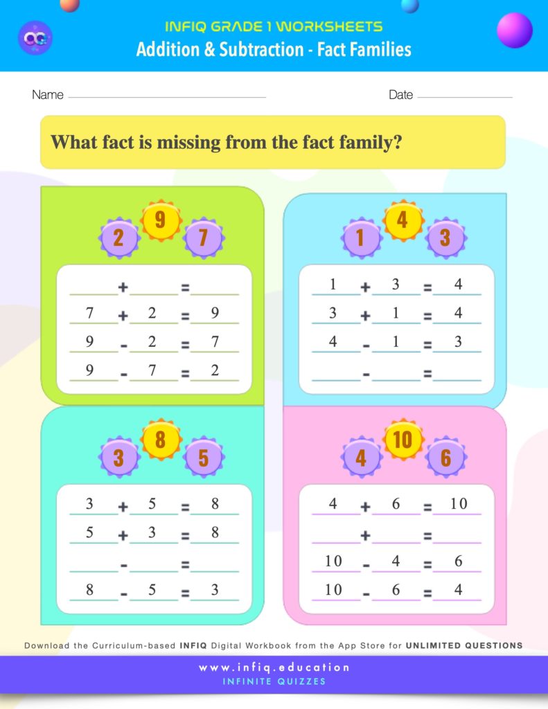 Grade 1 Math: Addition & Subtraction - Fact Families Worksheet