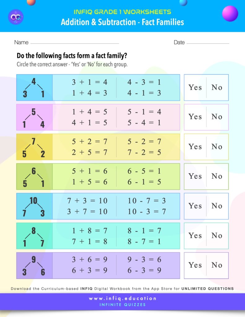 Grade 1 Math: Addition & Subtraction - Fact Families Worksheet