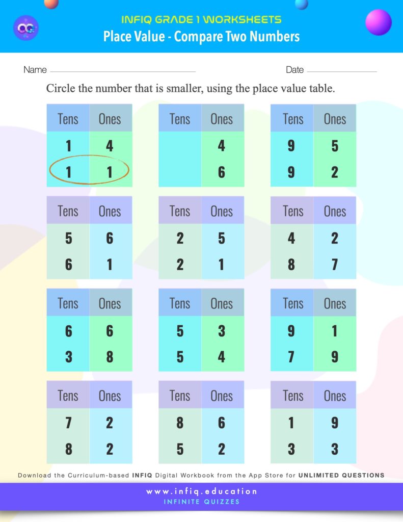 Grade 1 Math: Place Value - Compare Two Numbers Worksheet