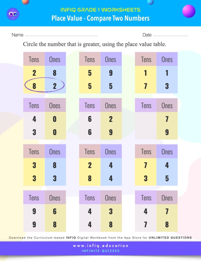 Grade 1 Math: Place Value - Compare Two Numbers Worksheet