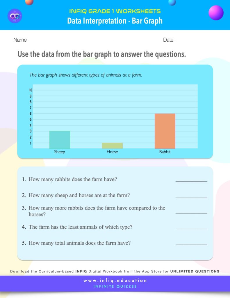 Grade 1 Math: Data Interpretation - Interpret Data (Bar Graph) Worksheet
