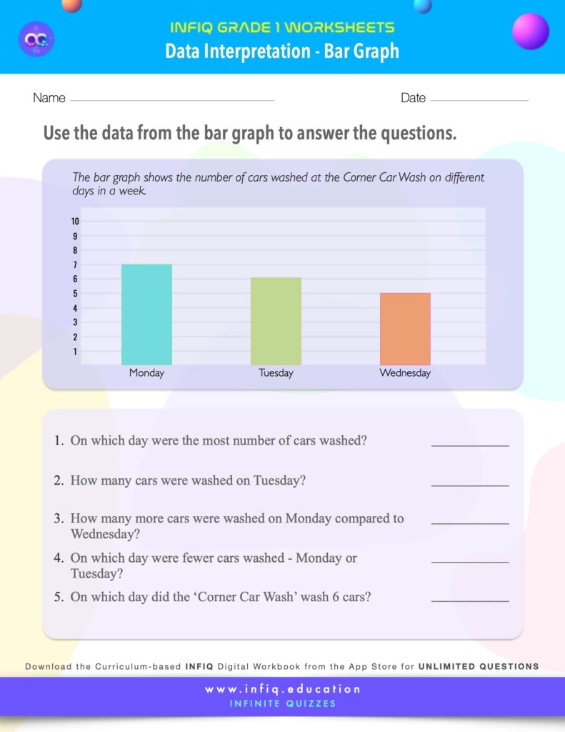 Grade 1 Math: Data Interpretation - Interpret Data (Bar Graph) Worksheet