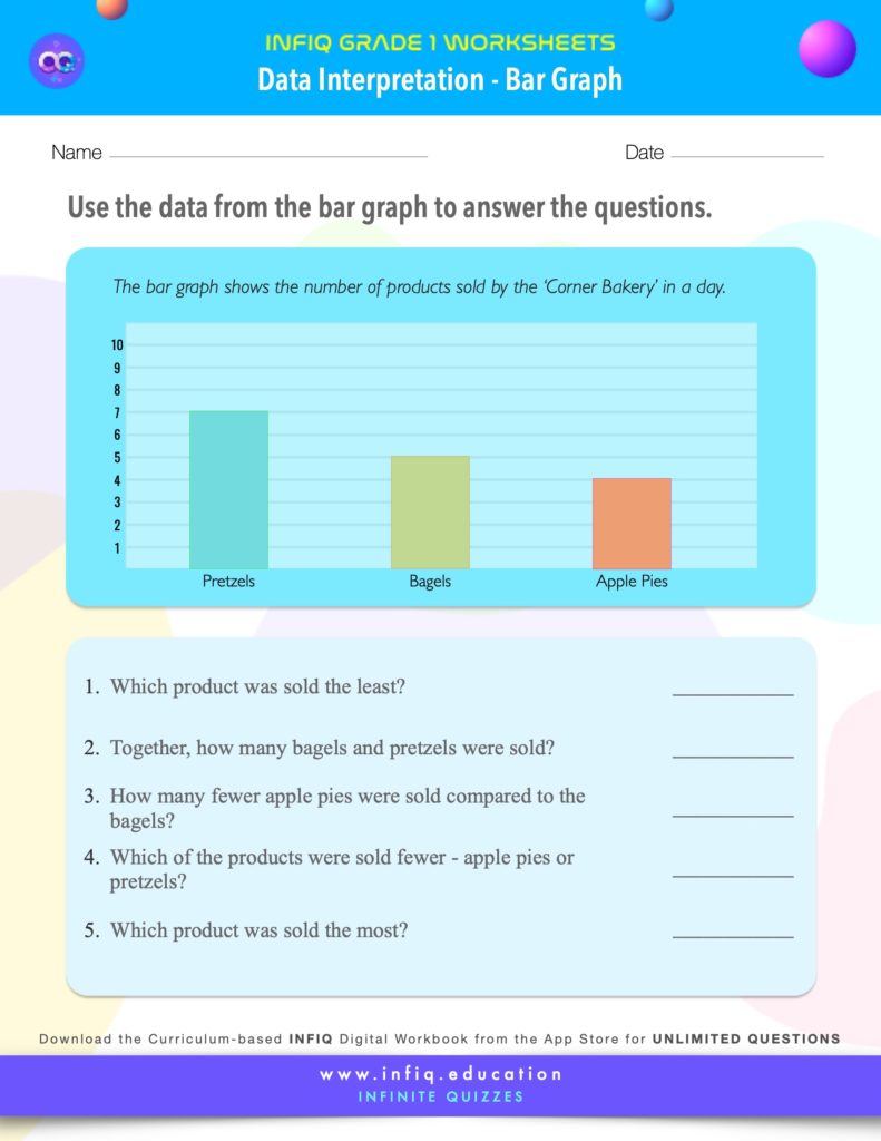 Grade 1 Math: Data Interpretation - Interpret Data (Bar Graph) Worksheet