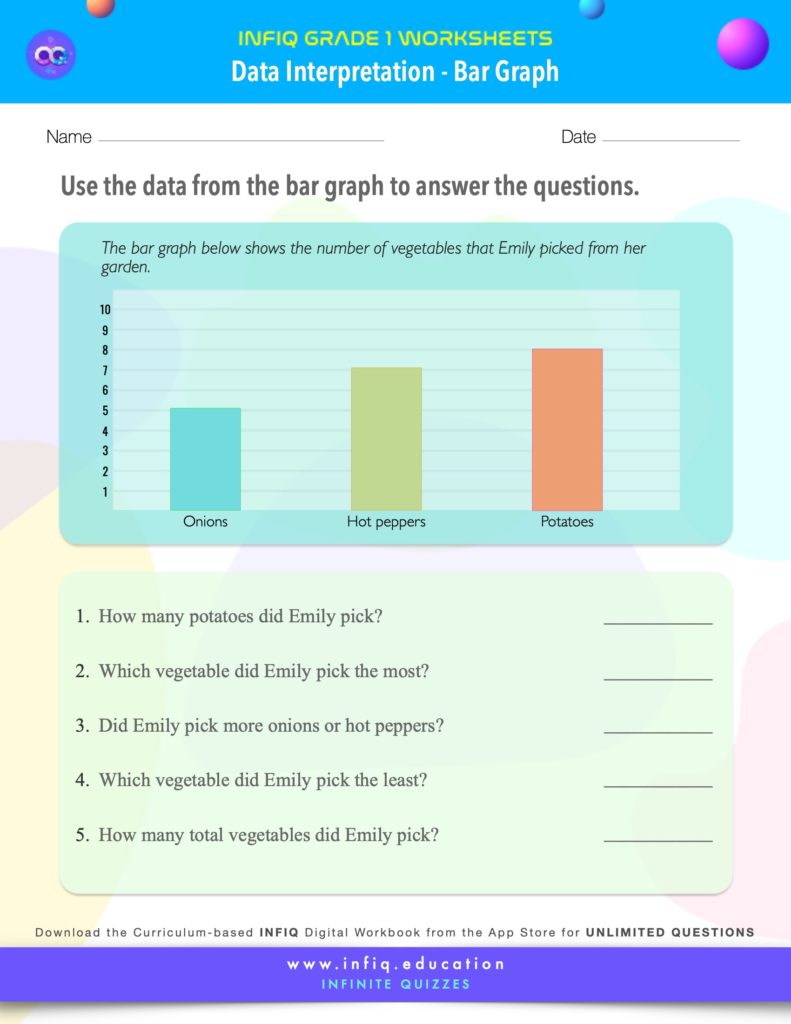 Grade 1 Math: Data Interpretation - Interpret Data (Bar Graph) Worksheet