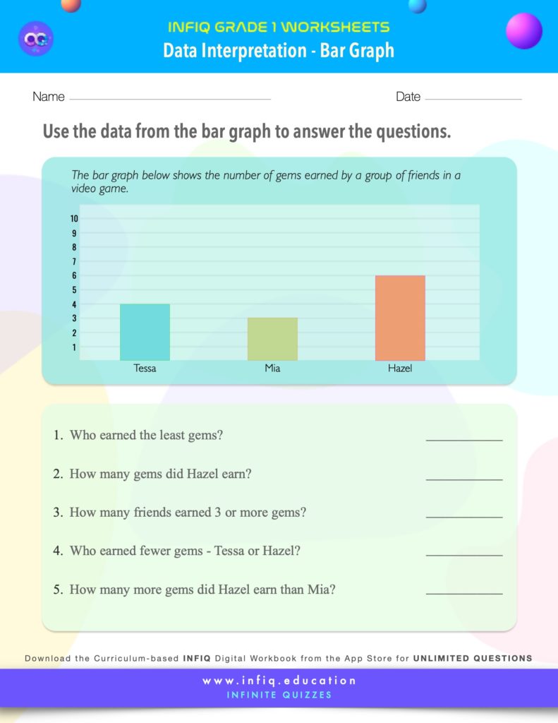 Grade 1 Math: Data Interpretation - Interpret Data (Bar Graph) Worksheet