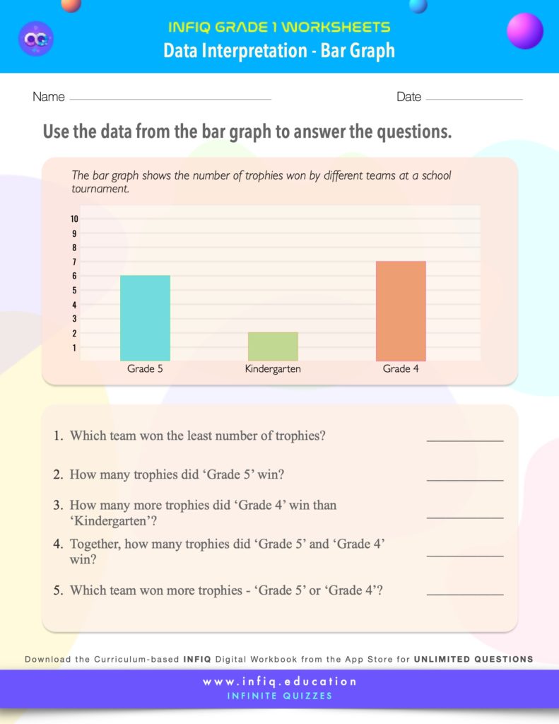 Grade 1 Math: Data Interpretation - Interpret Data (Bar Graph) Worksheet