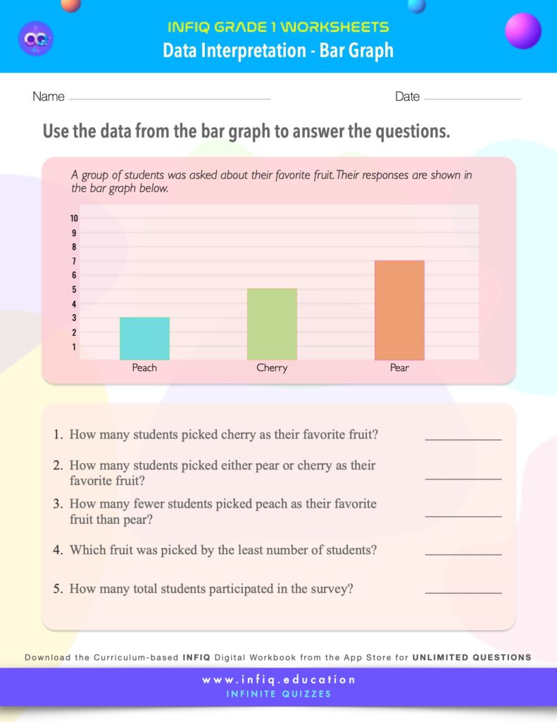 Grade 1 Math: Data Interpretation - Interpret Data (Bar Graph) Worksheet