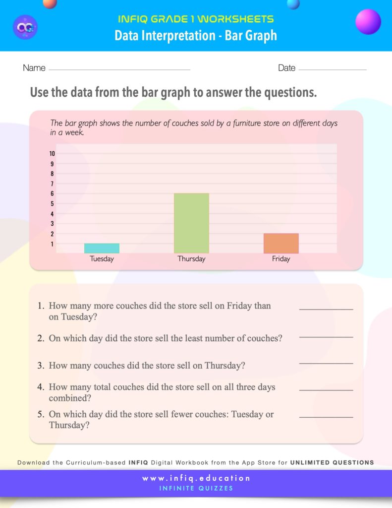 Grade 1 Math: Data Interpretation - Interpret Data (Bar Graph) Worksheet