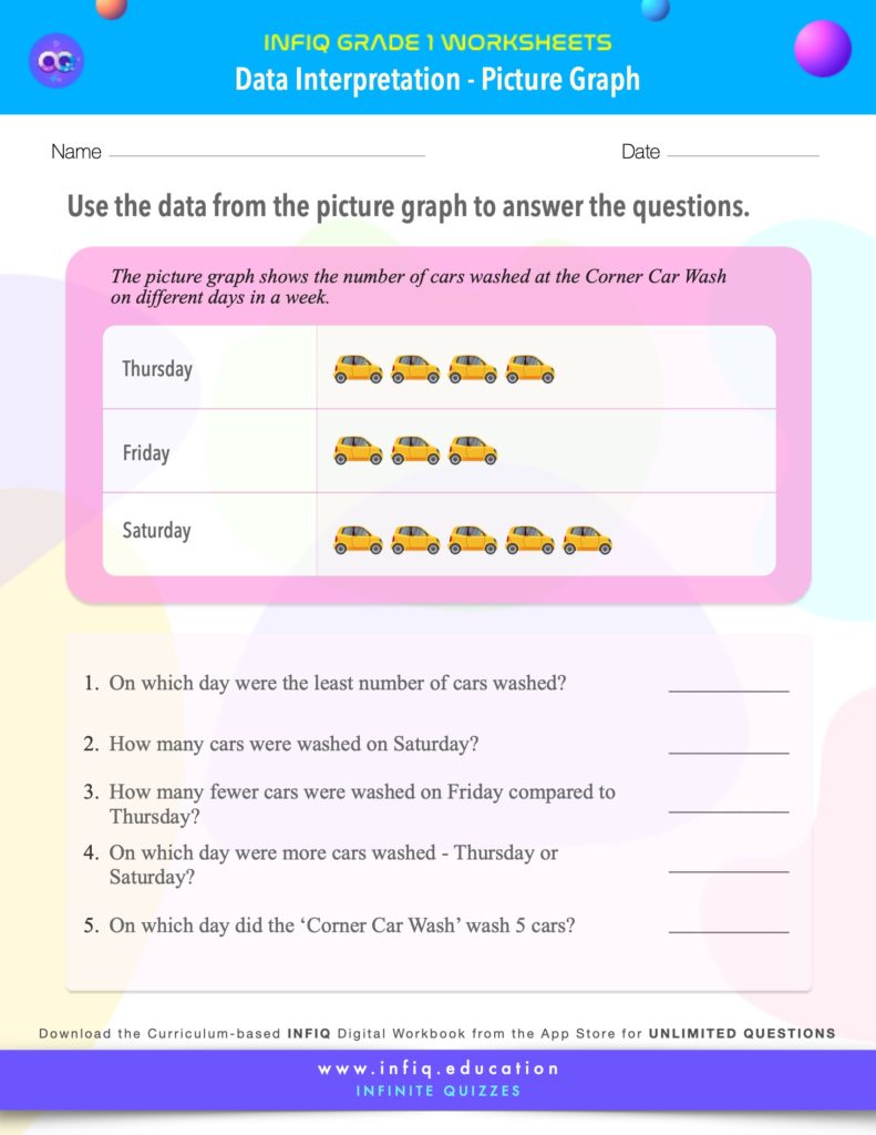 Grade 1 Math: Data Interpretation - Interpret Data (Picture Graph) Worksheet