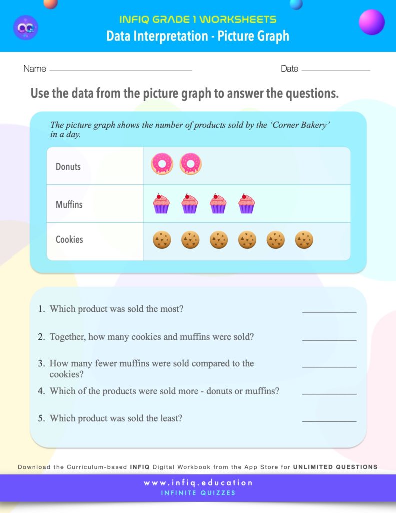 Grade 1 Math: Data Interpretation - Interpret Data (Picture Graph) Worksheet