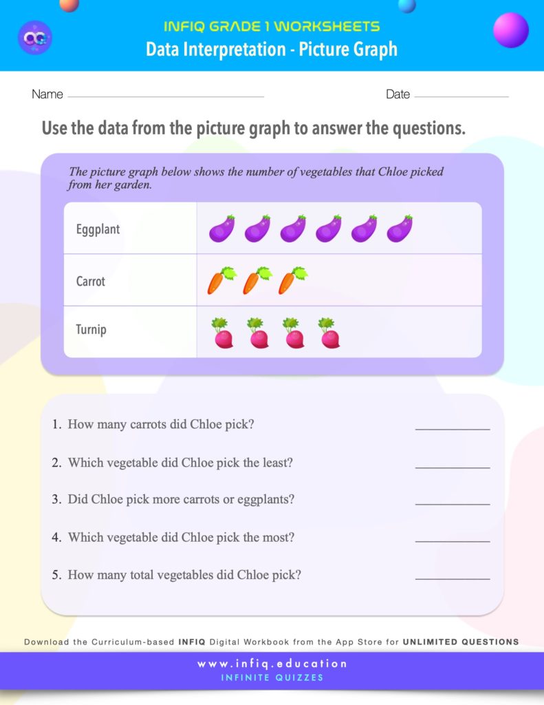 Grade 1 Math: Data Interpretation - Interpret Data (Picture Graph) Worksheet