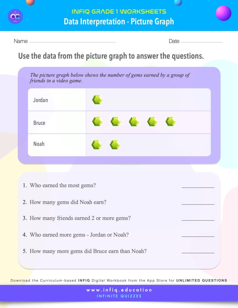 Grade 1 Math: Data Interpretation - Interpret Data (Picture Graph) Worksheet