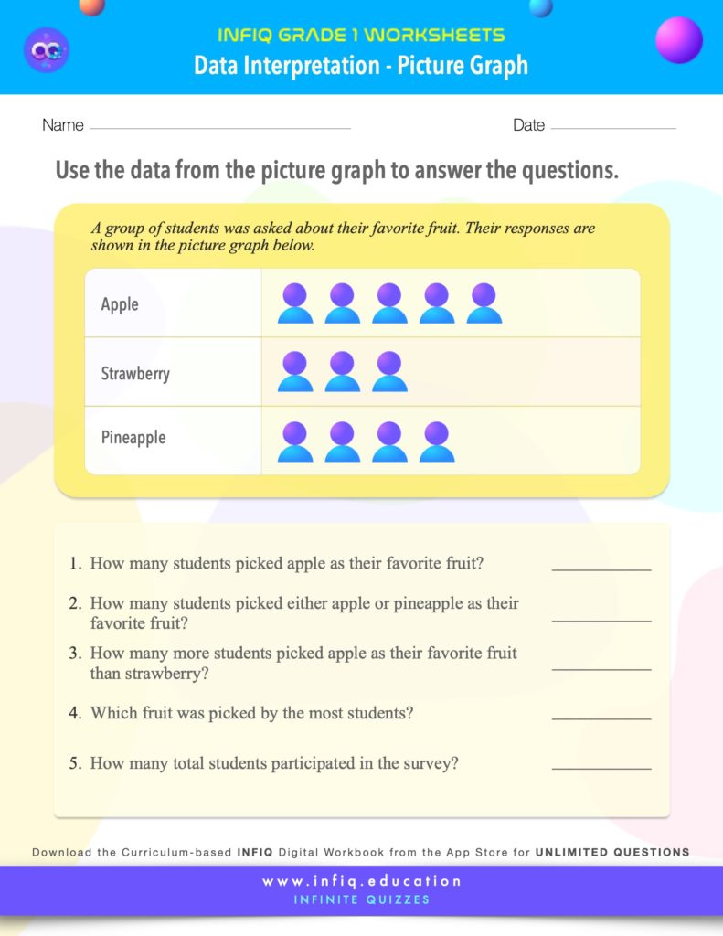 Grade 1 Math: Data Interpretation - Interpret Data (Picture Graph) Worksheet