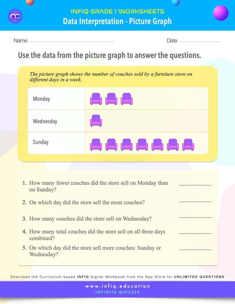 Grade 1 Math: Data Interpretation - Interpret Data (Picture Graph) Worksheet