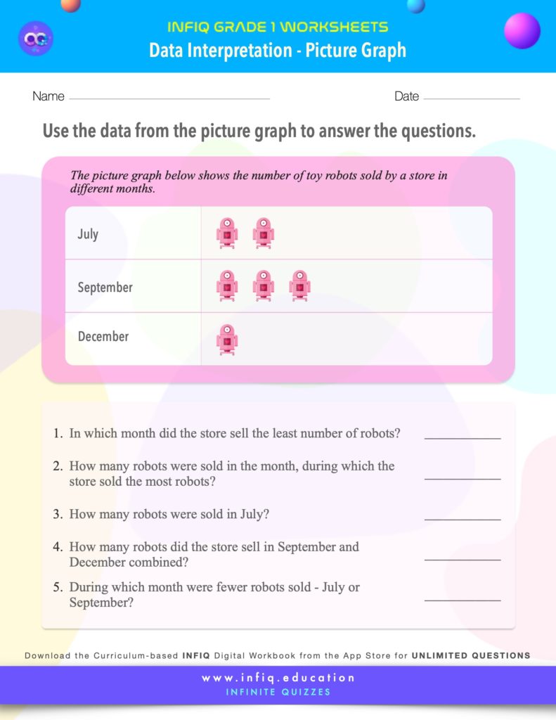 Grade 1 Math: Data Interpretation - Interpret Data (Picture Graph) Worksheet